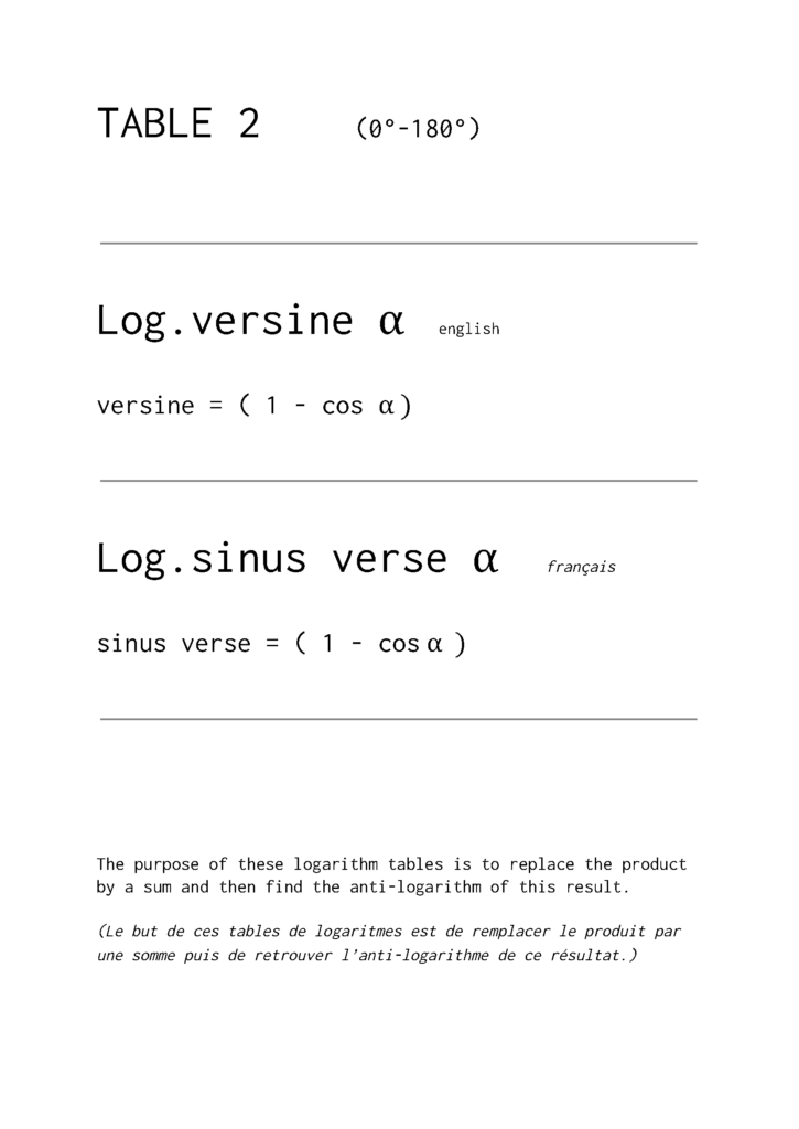 Table 2: log sinus verse 0 - 180°