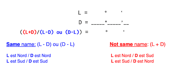 Explication de la formule de Douwes image same name/not same name