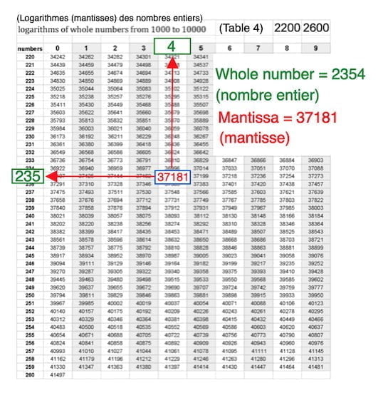Réponse exercice table Hc exemple image page Table 4