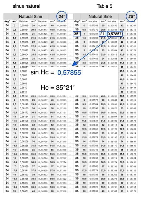 Réponse exercice table Hc exemple image page Table 5
