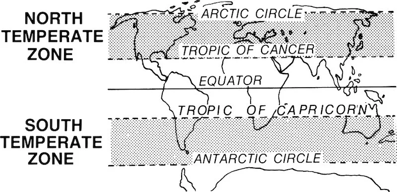 Astronav: intervalle entre droites de hauteur, image tropic of cancer/capricorn and arctic and antarctic circle