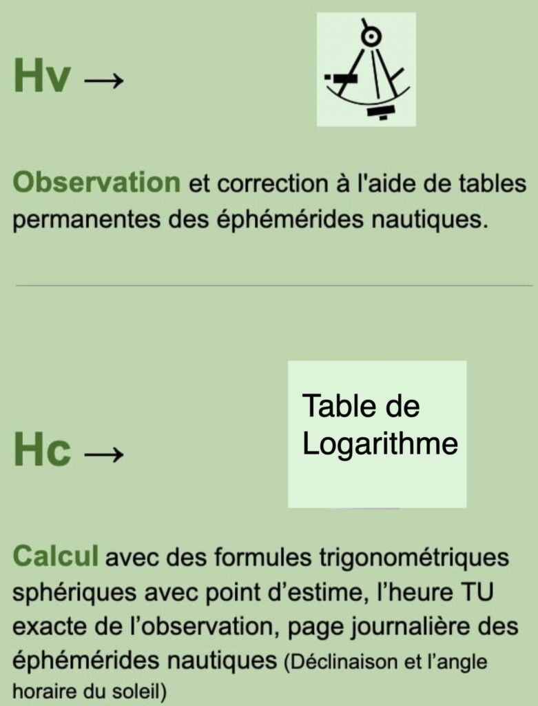 Calcul de la hauteur du soleil et logarithmes. image comparer la hauteur vraie et la hauteur calculée