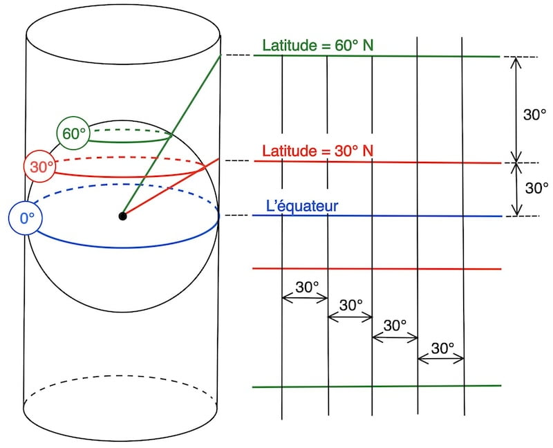 mille marin et navigation céleste, image projection cylindrique