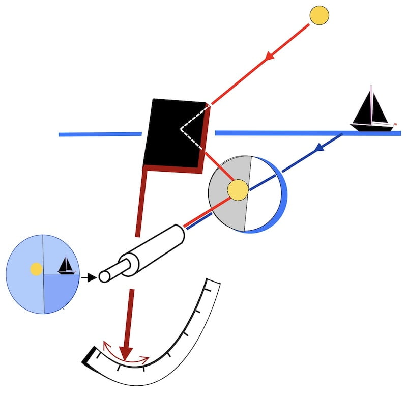 image de sextant vue de trois quarts arrière.