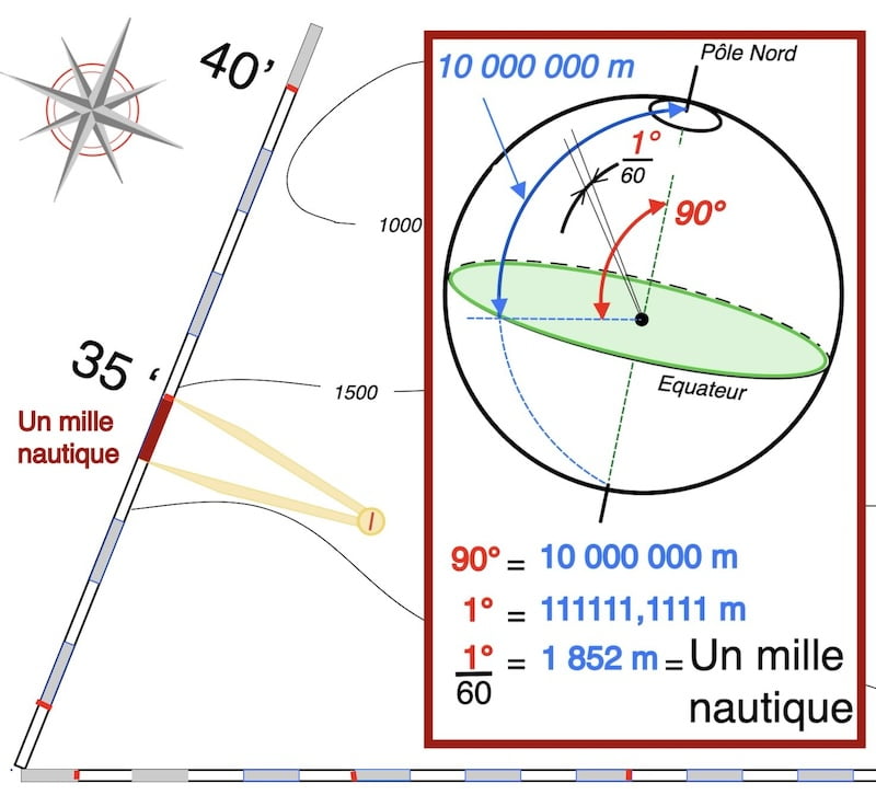 Le mille marin et la navigation céleste : image et définition du mille nautique
