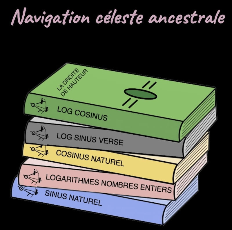 Image des cinq tables de logarithmes pour la navigation céleste ancestrale.