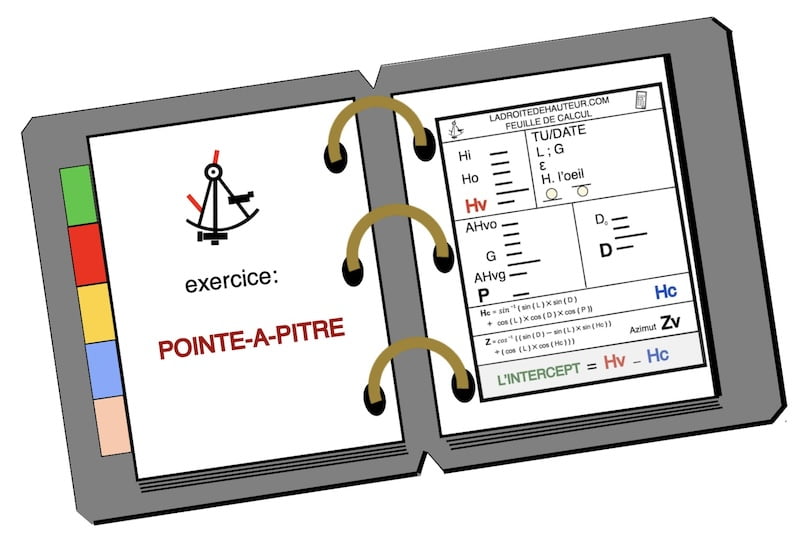 Exercice appelé 'pointe-à-pitre', parmi huit exercices identiques, visant à calculer la droite de hauteur du soleil, ainsi que l'objectif principal de ce site web