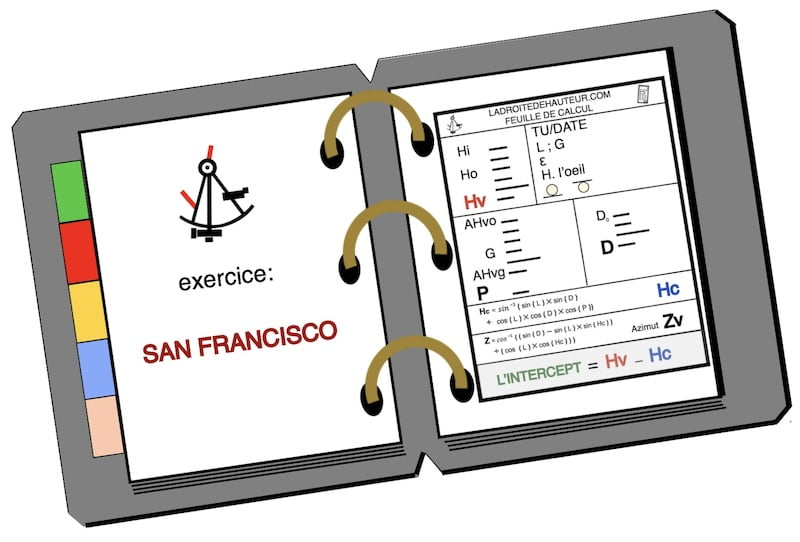 Exercice appelé 'San Francisco', parmi huit exercices identiques, visant à calculer la droite de hauteur du soleil, ainsi que l'objectif principal de ce site web.