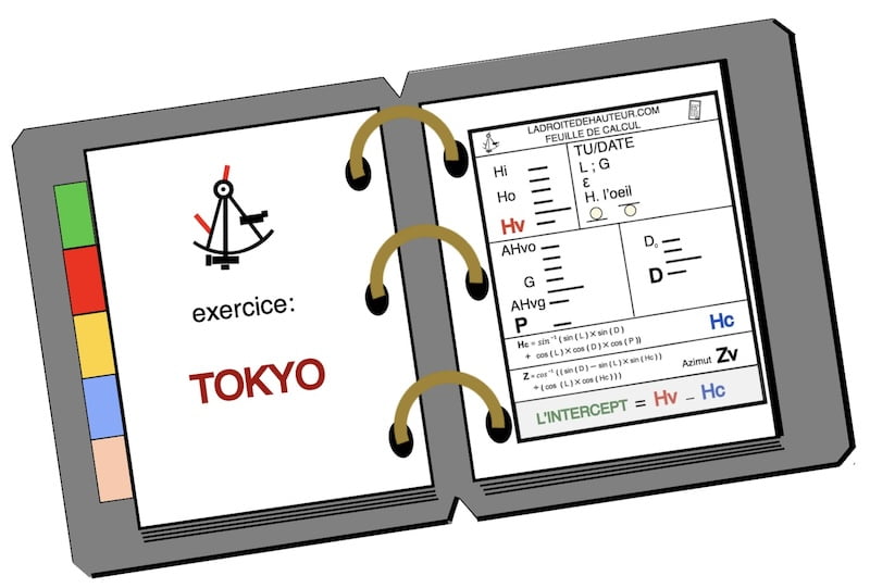Exercice appelé 'TOKYO, parmi huit exercices identiques, visant à calculer la droite de hauteur du soleil, ainsi que l'objectif principal de ce site web.