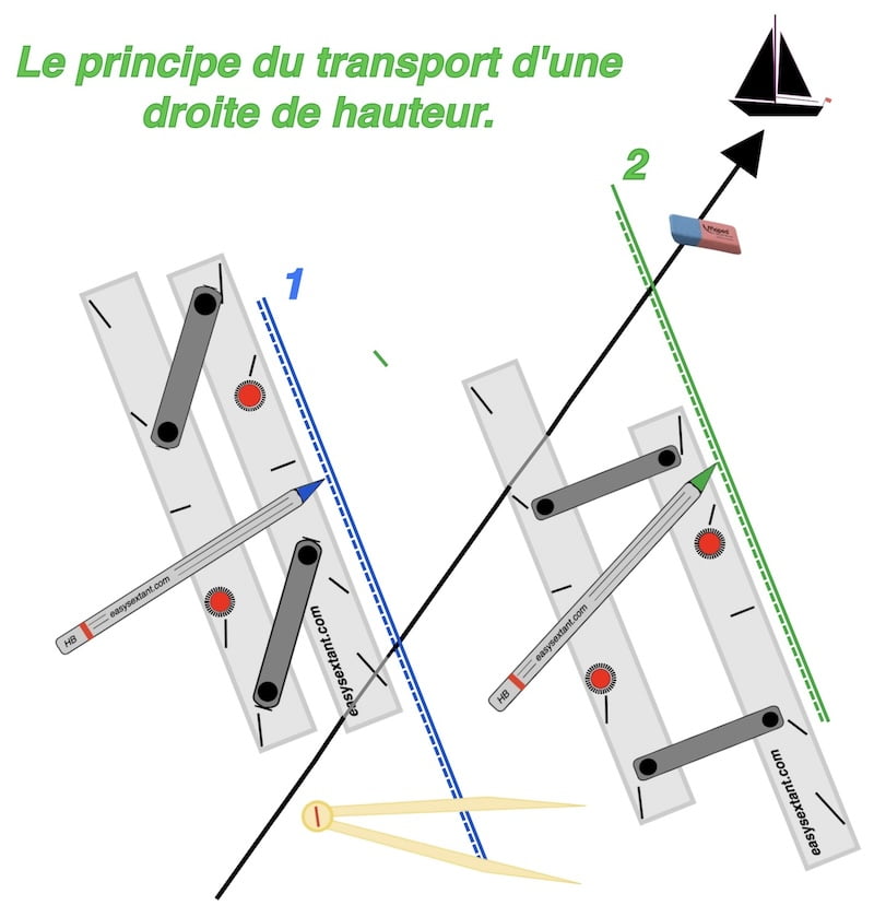 Image montrant comment transporter une droite de hauteur.