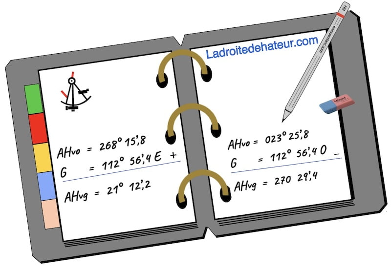 Exemple d'image des formules basées sur 360°