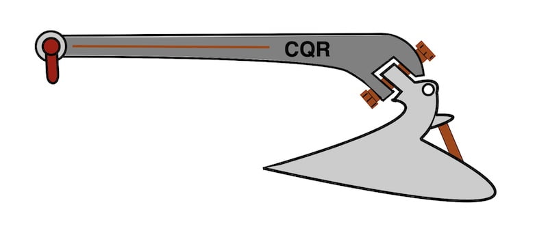 Image décorative : ancre CQR