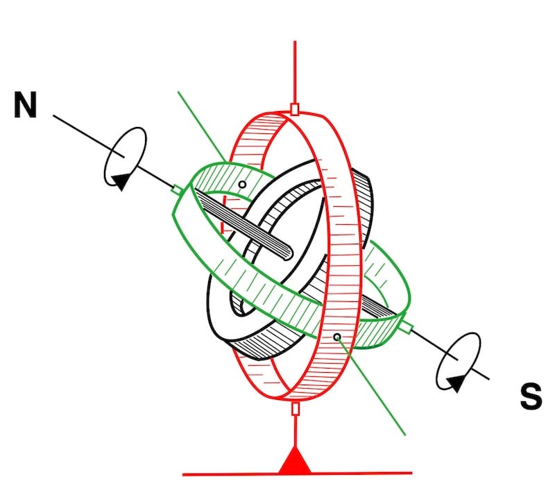 Corriger le Compas Marin : image compas gyroscopique