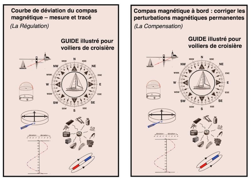 COMPAS MAGNETIQUE : image guides pour la compensation et la régulation du compas magnétique