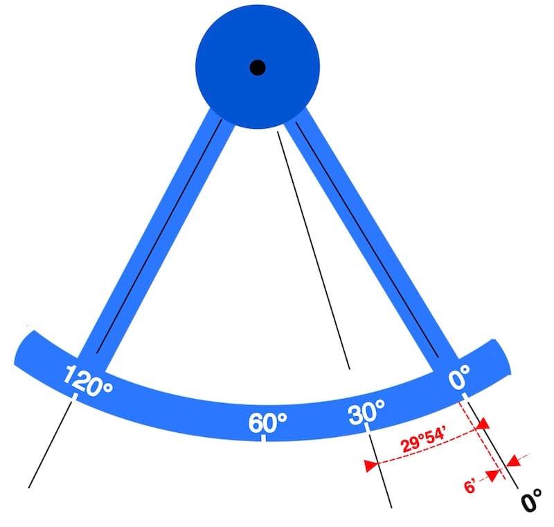 image de collimation négative