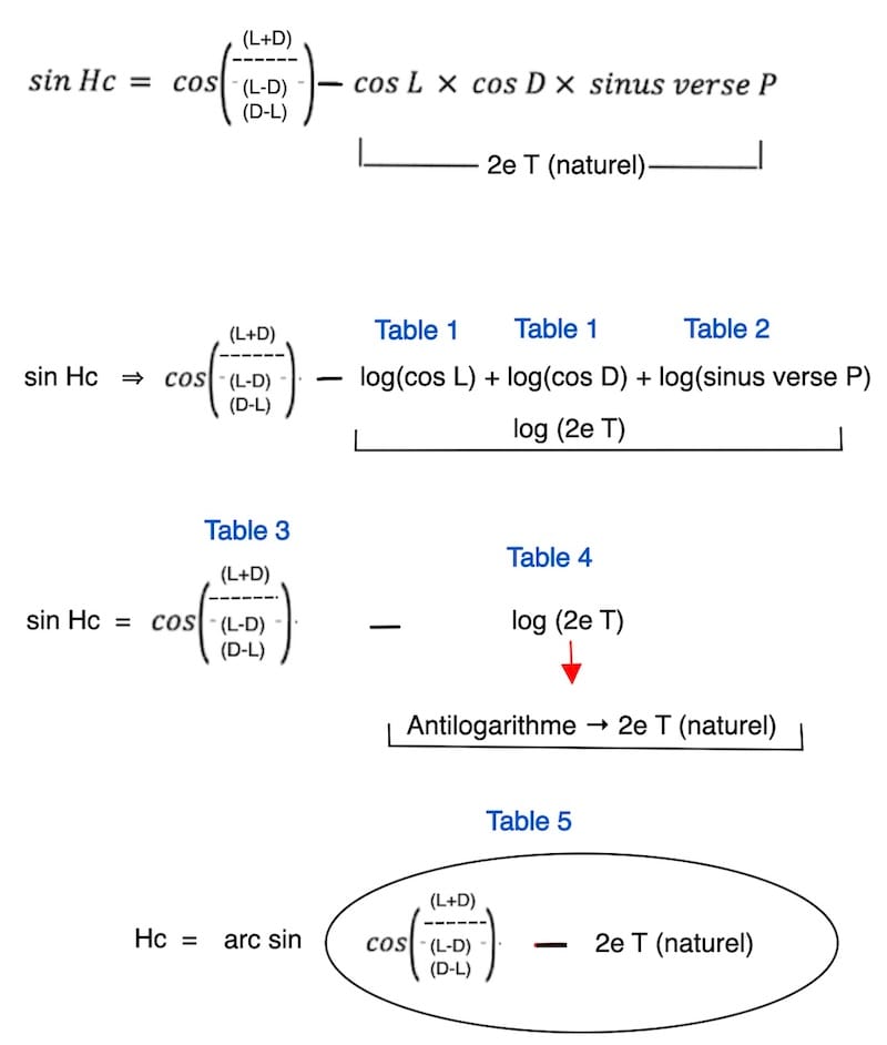 image formule de Douwes