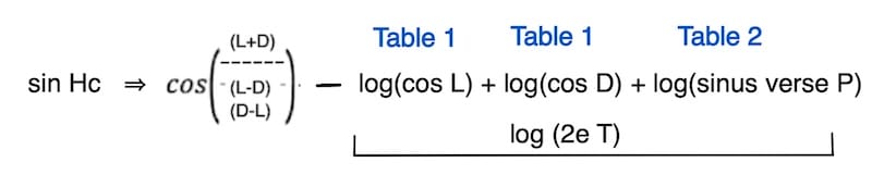 Explication de la formule de Douwes image table 1 et 2