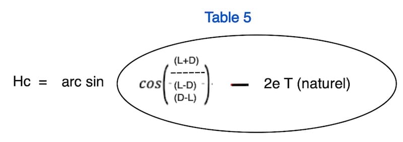 Explication de la formule de Douwes table 5
