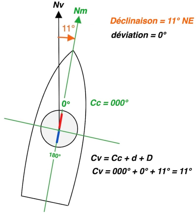 Corriger le Compas Marin : image Cap compas = cap magnétique (sans déviation)
