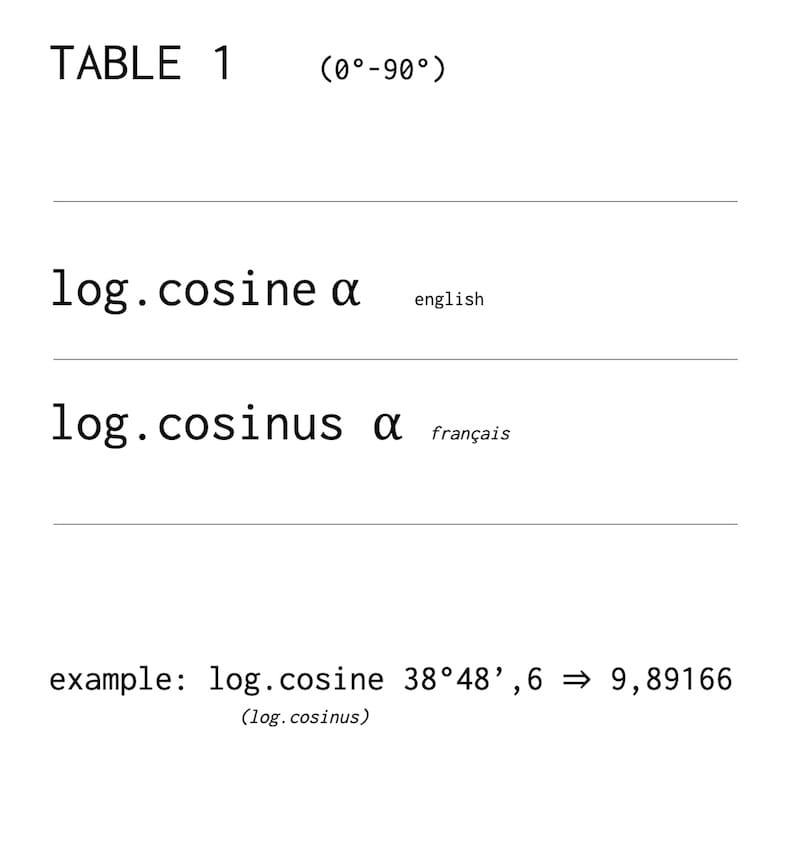 table 1: log cosinus 0 - 90°