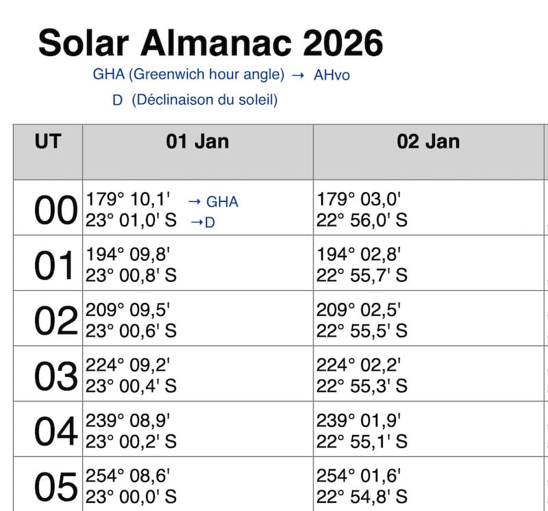 Extrait de l’almanach solaire 2026