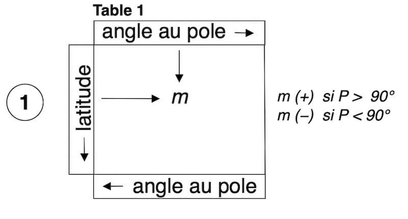 Table 1 Bataille