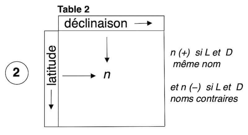 Table 2 Bataille