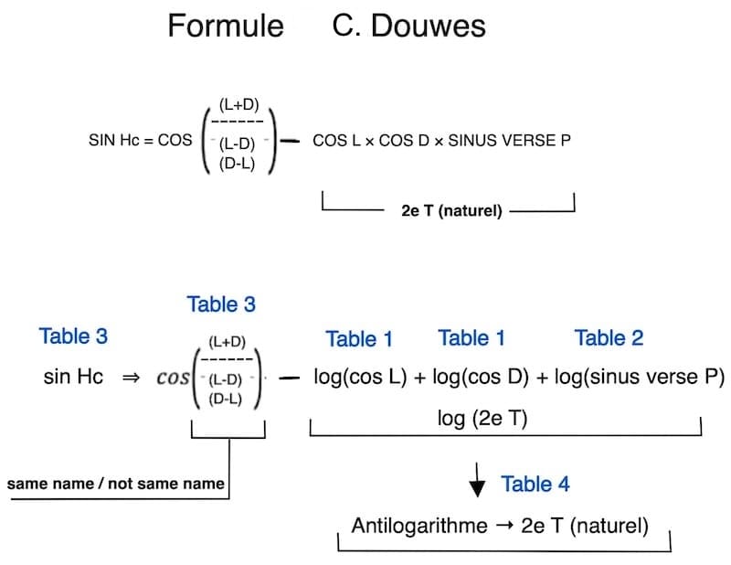 formule de Douwes et comment utiliser ce formule avec les tables
